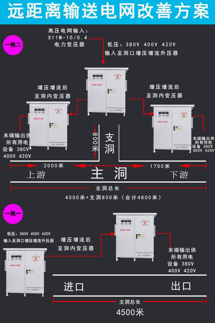 遠距離輸送電網兩種改善方案