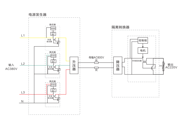 遠程供電系統工作原理